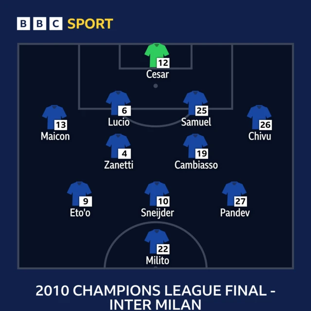 Inter Milan line-up 2010
