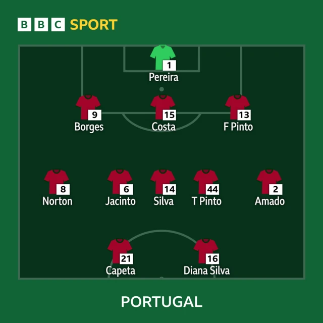 Portugal XI graphic