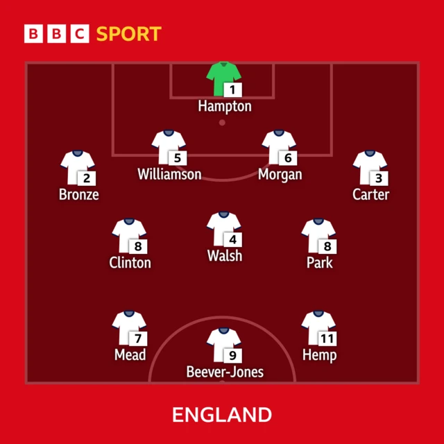 England XI graphic