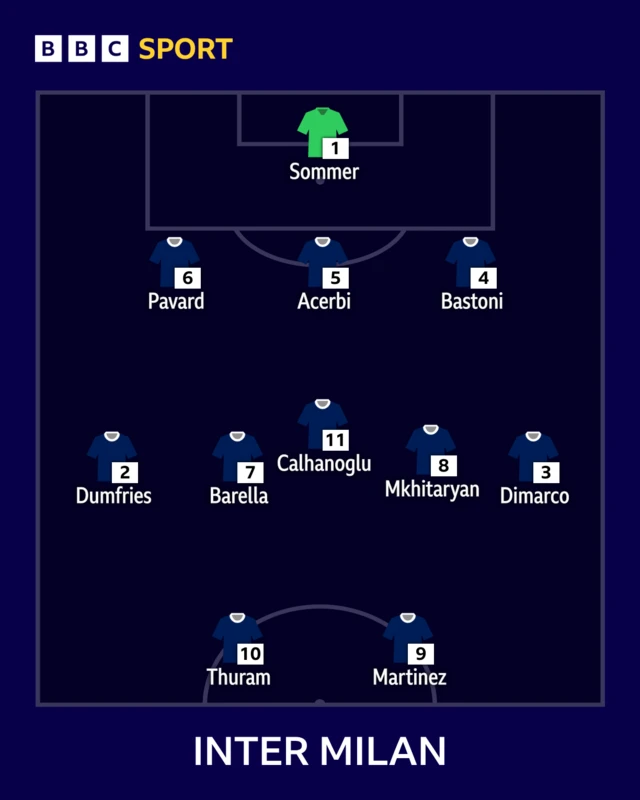 Inter Milan starting team