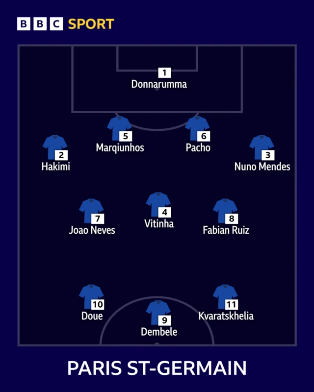 PSG starting line up