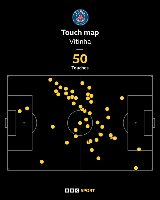 Vitinha touch map