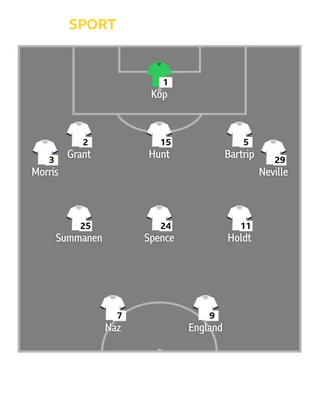 Spurs