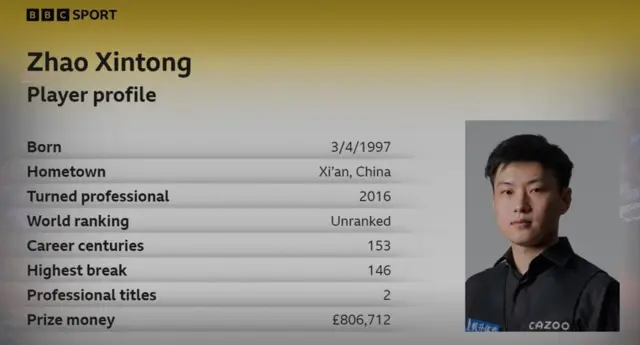 Zhao Xintong profile