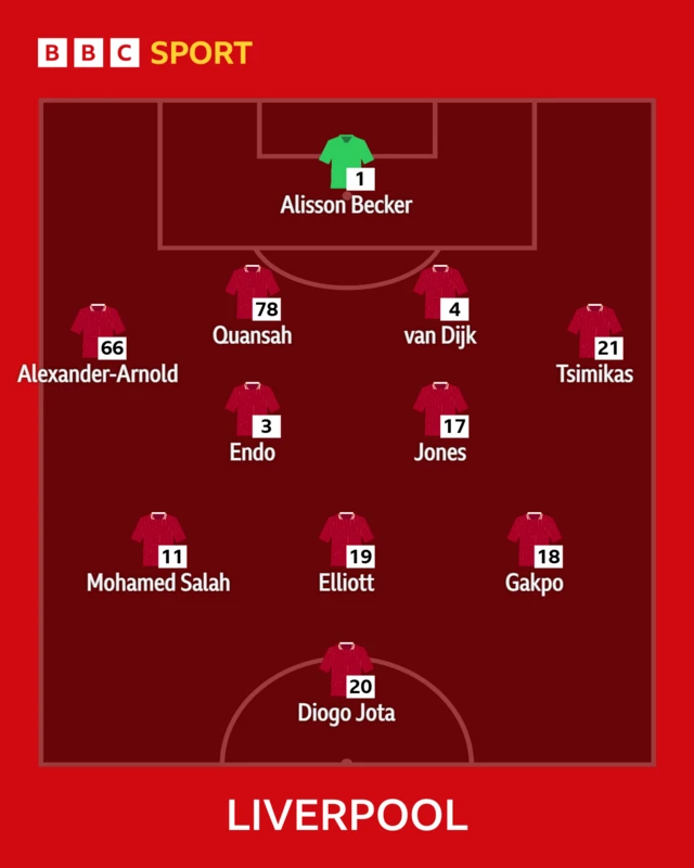 Man Utd XI