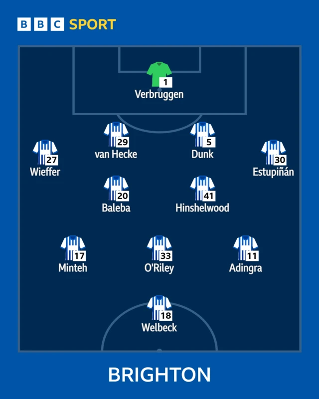 Brighton starting XI graphic