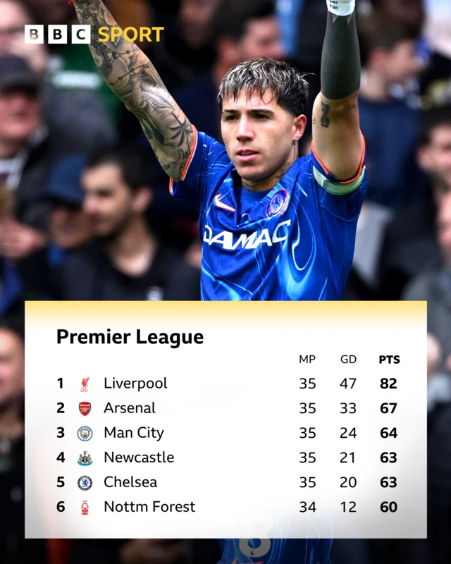 Premier League table