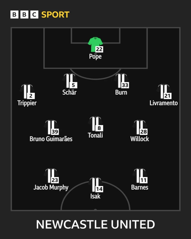 Newcastle starting XI graphic