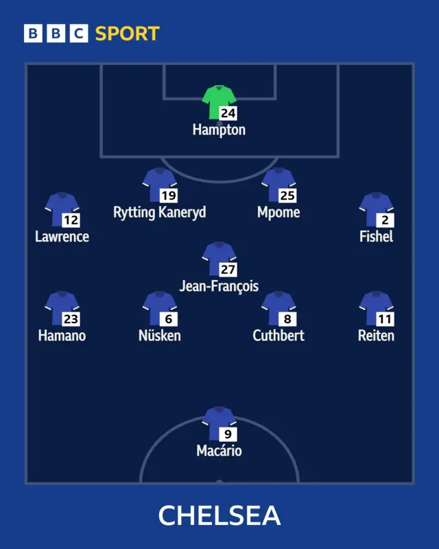 Chelsea