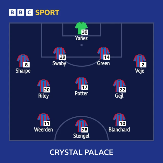 Crystal Palace XI
