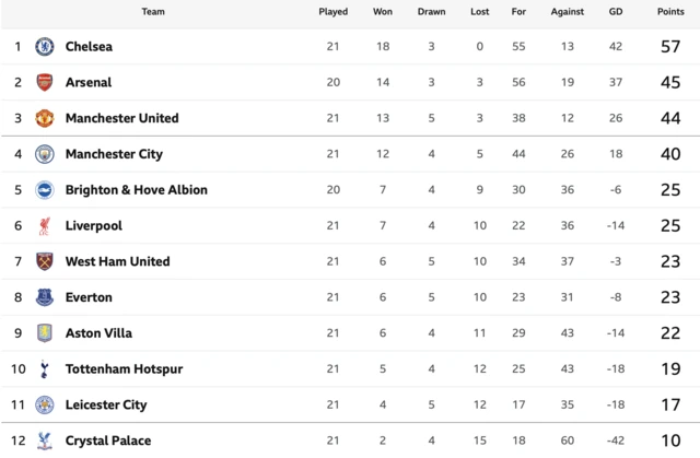 Women's Super League table with one game to go