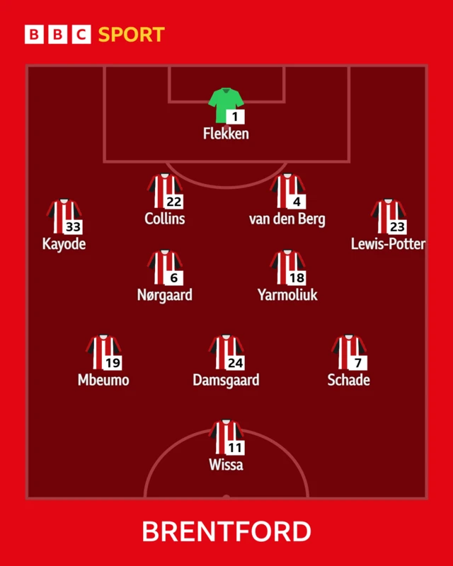 Brentford