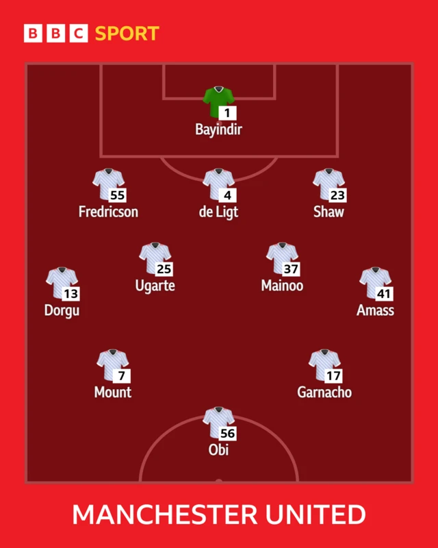 Manchester United