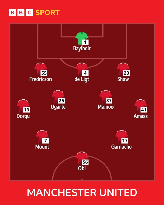 MUFC Starting XI