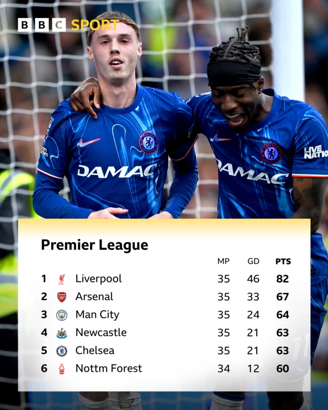 Premier League table