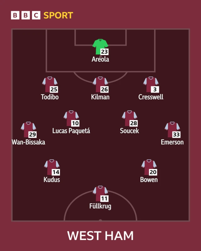 West Ham starting line-up graphics