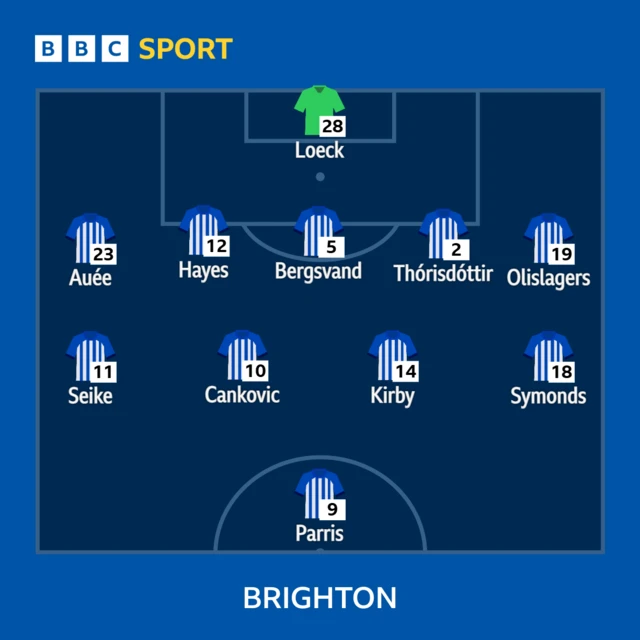 bRIGHTON XI