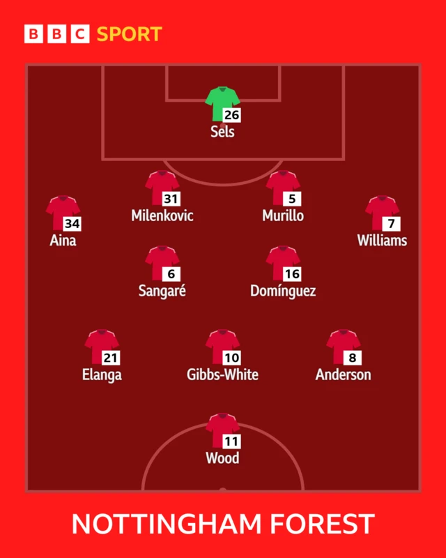 Nottingham Forest XI