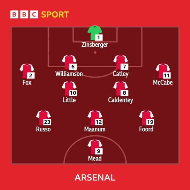 Arsenal XI