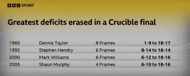 Greatest Crucible comebacks