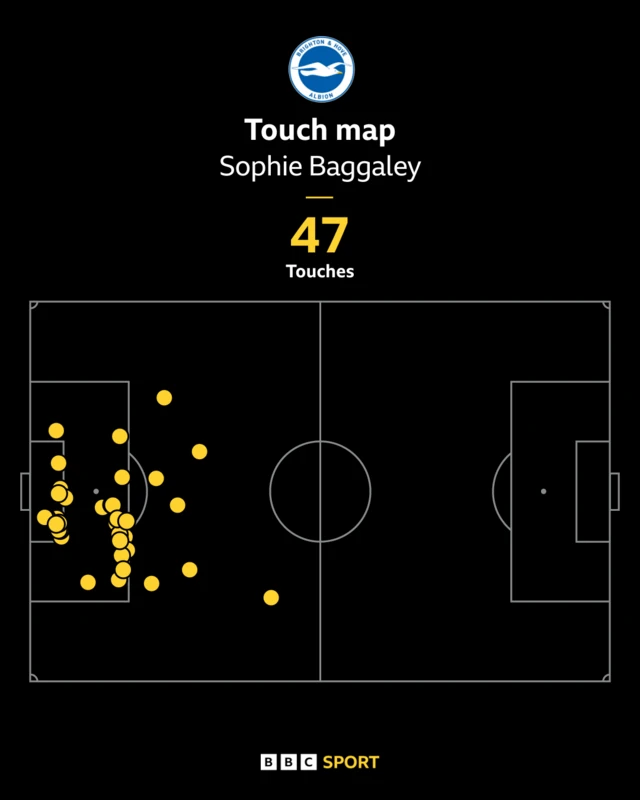 Sophie Baggaley touch map