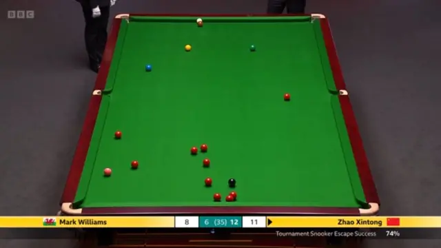 Table layout