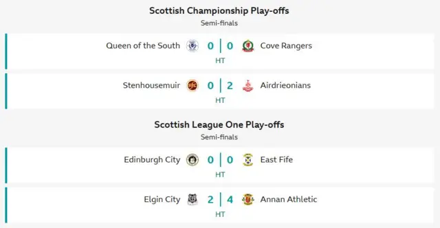 Half-time scores