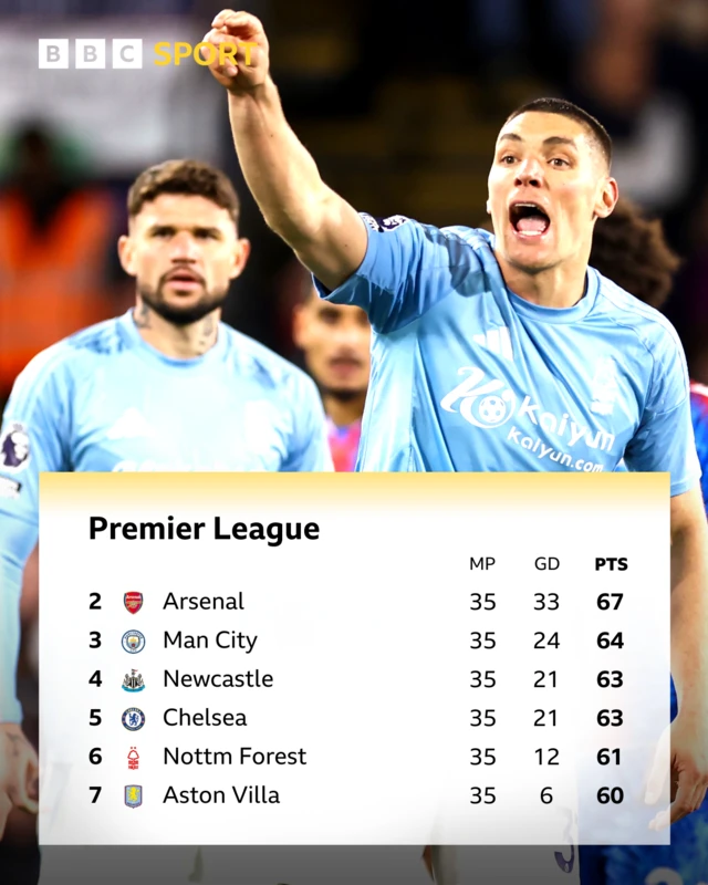 Premier League table from second to seventh