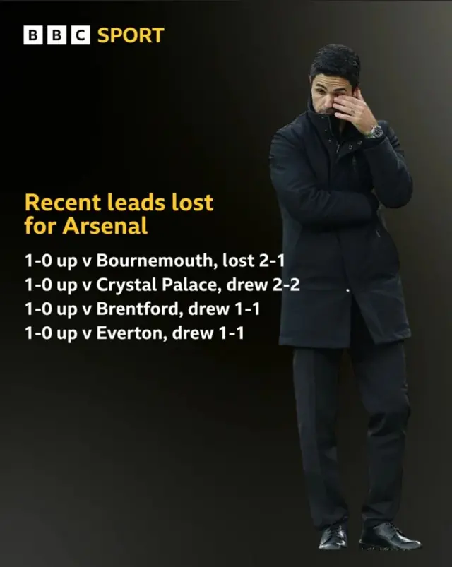 Arsenal's recent leads lost graphic