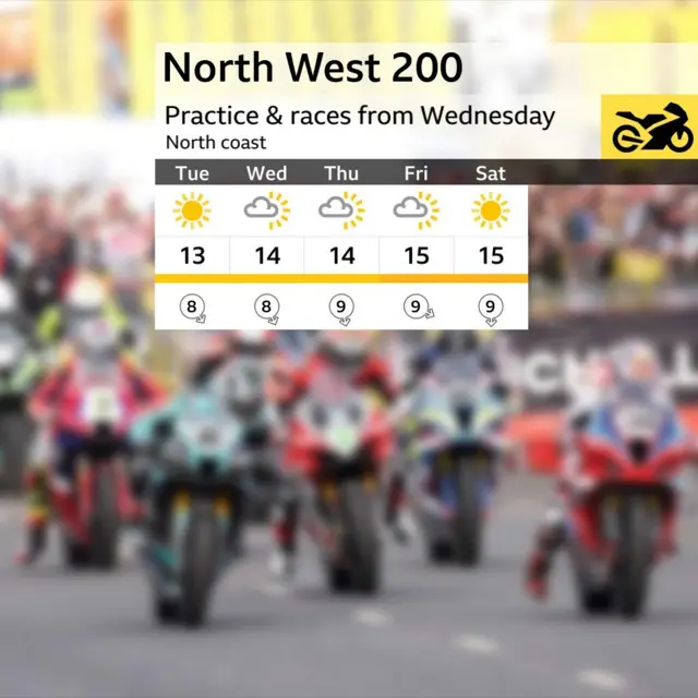Forecast for the North West 200