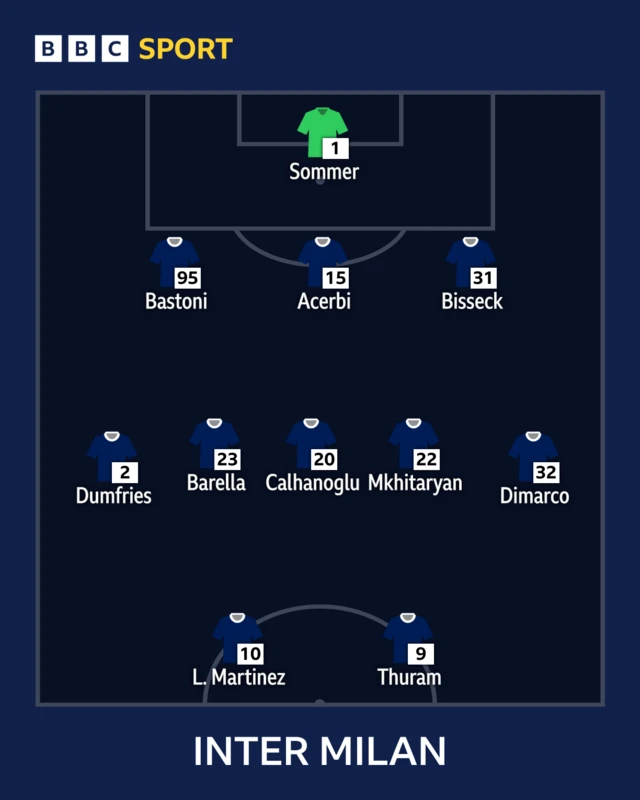 Inter Milan