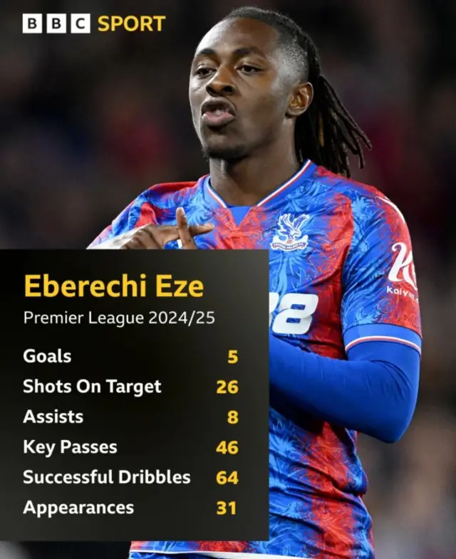 Eze stats