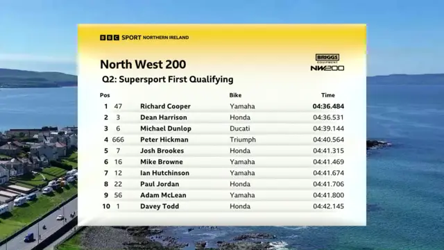 Supersport first qualifying