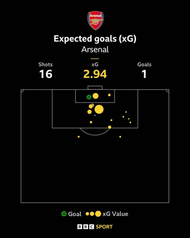 xG graphic