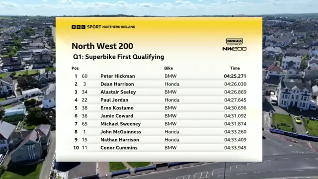 Superbike first qualifying