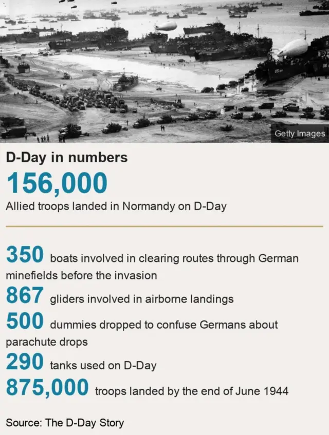 D-Day data