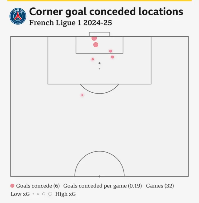 PSG corner graphic