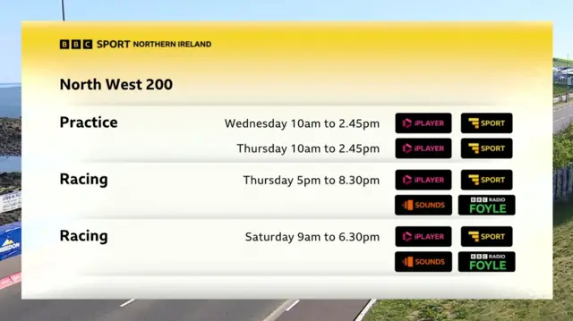 NW200 coverage