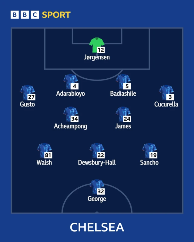 Chelsea starting line-up graphics