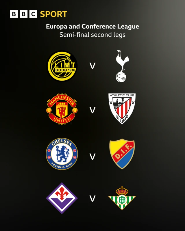 Graphic showing Europa League and Conference League semi-finals