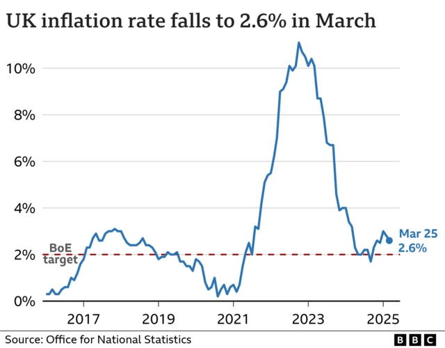Inflation chart