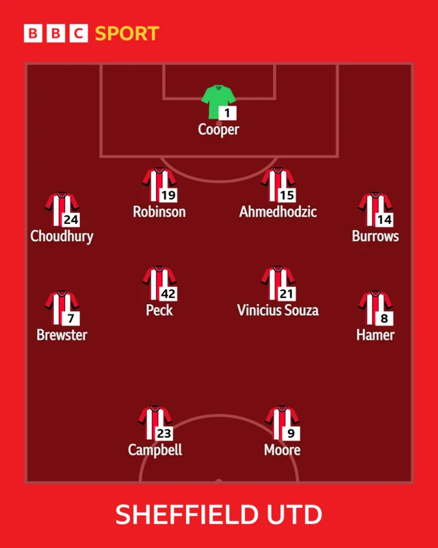 Sheffield United team to face Bristol City