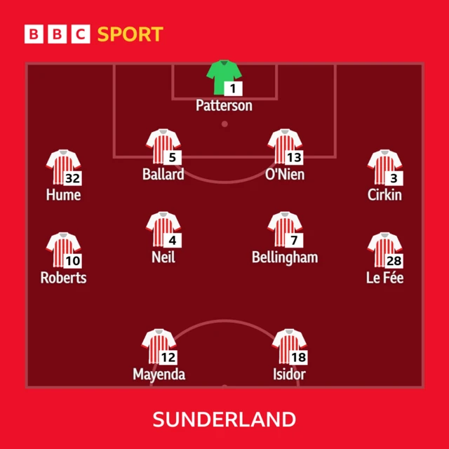 Sunderland XI