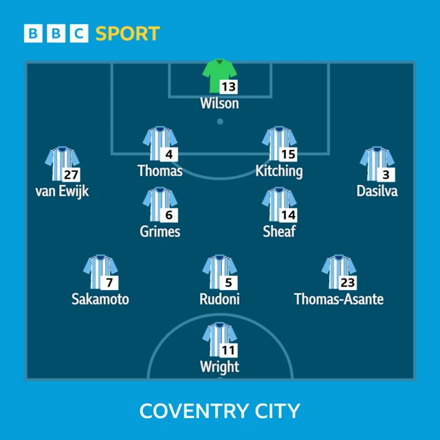Coventry City XI