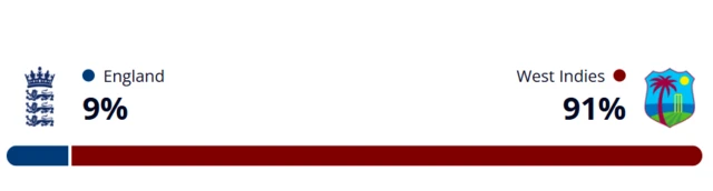 Winviz