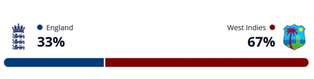 Winviz