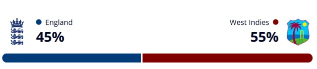 Winviz