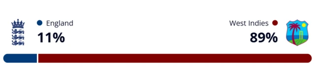 Winviz