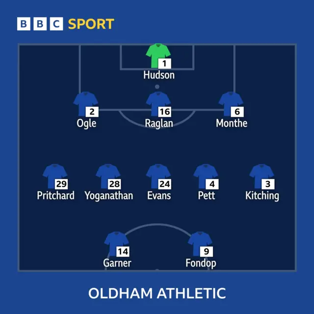 Latics XI