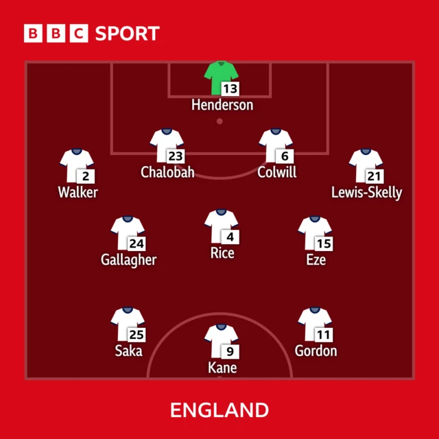 England XI